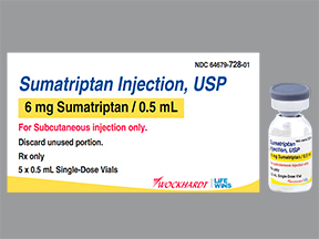 SUMATRIPTAN SUCCINATE (IMITREX) 